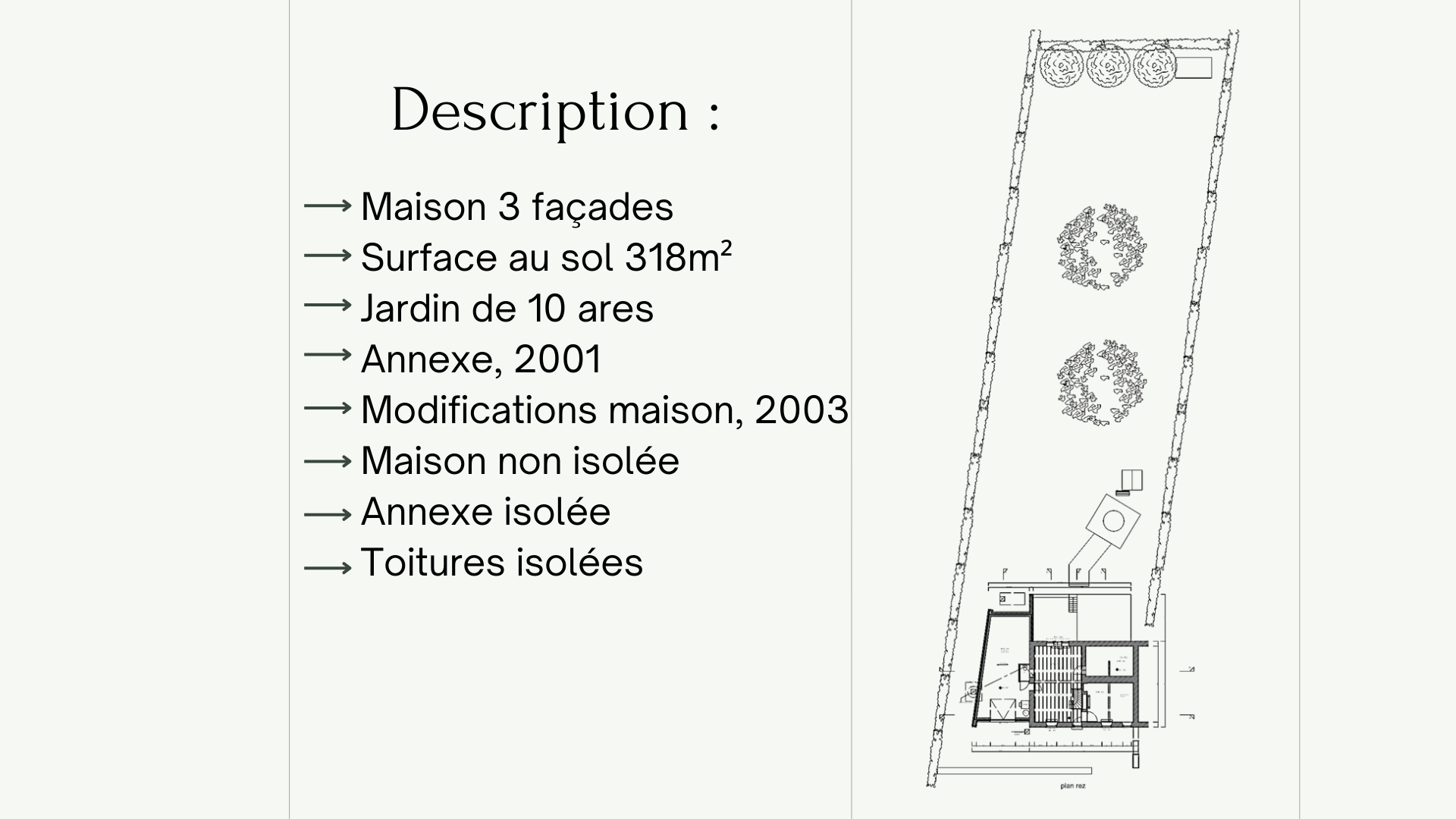 Plan d'aménagement - Description
