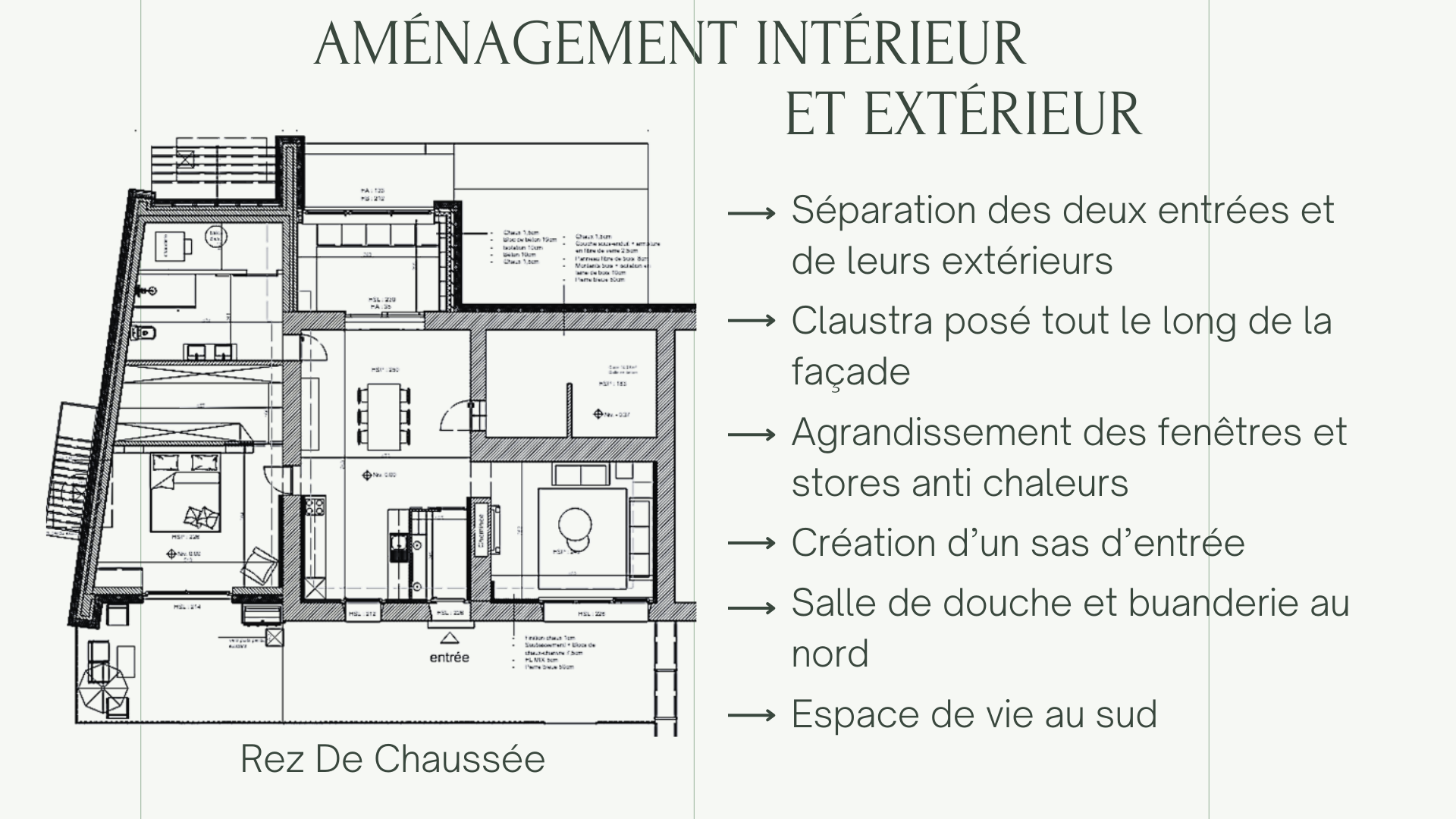 Plan d'aménagement - Proposition d'aménagement