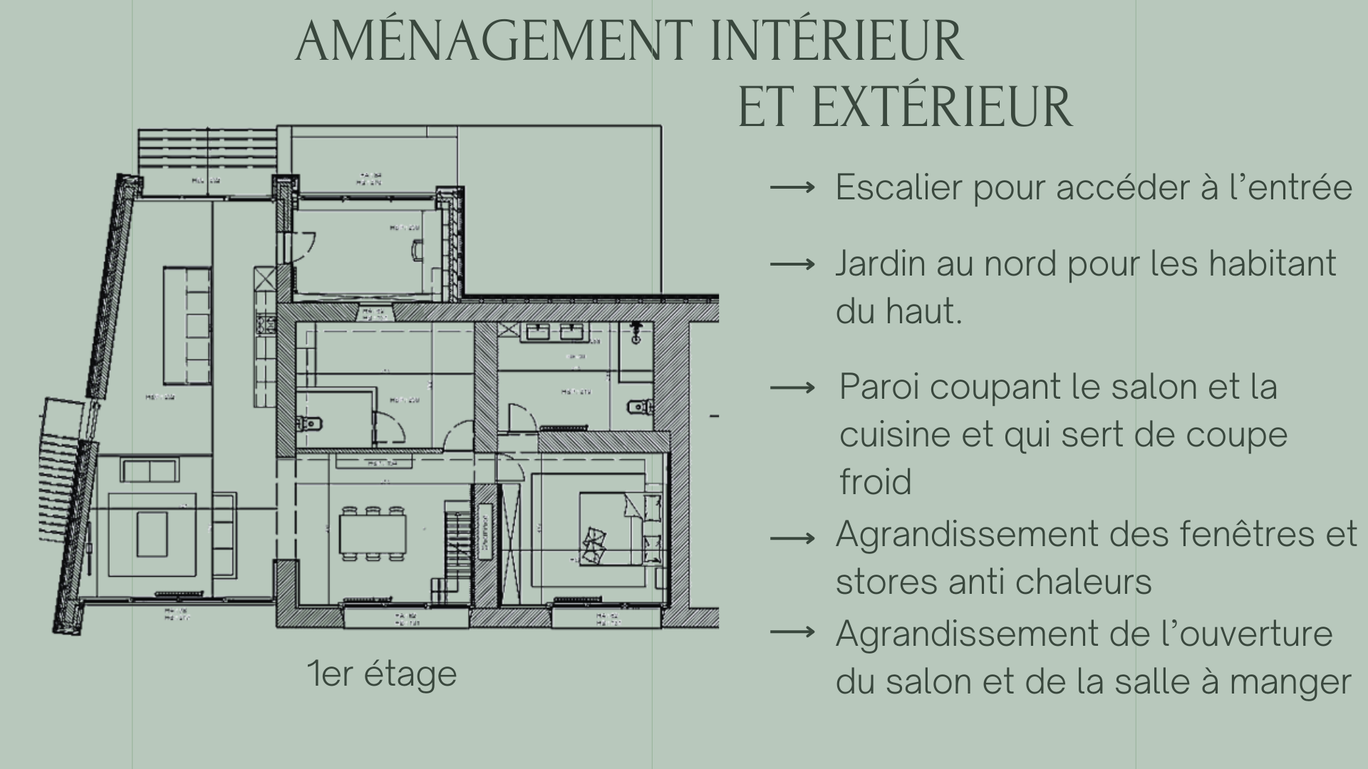 Plan d'aménagement - Proposition d'aménagement (2)