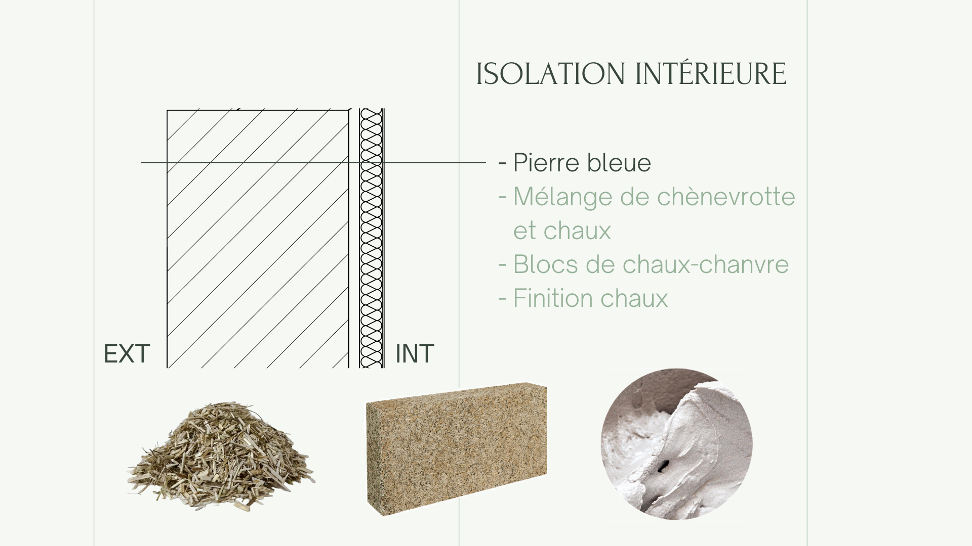 Plan d'aménagement - Isolation intérieure