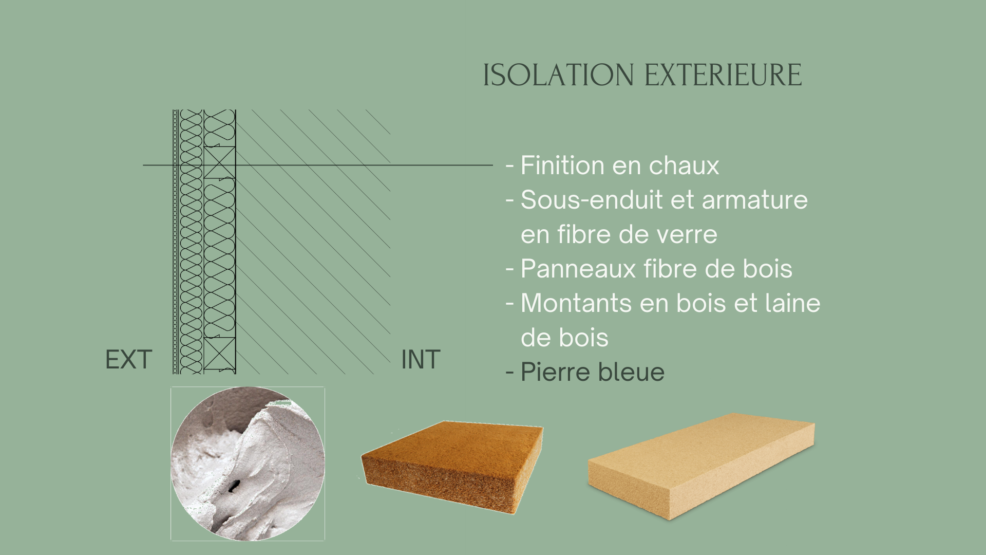 Plan d'aménagement - Isolation extérieure