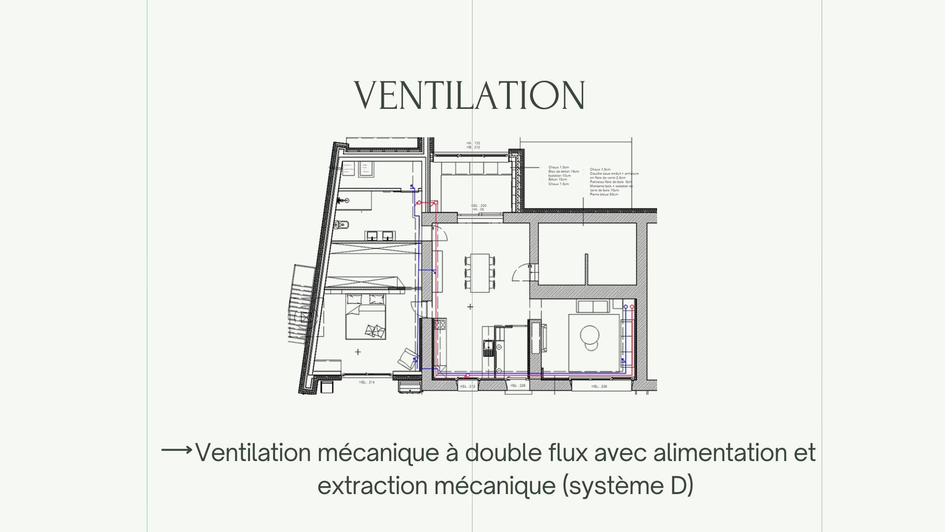 Plan d'aménagement - Ventilation