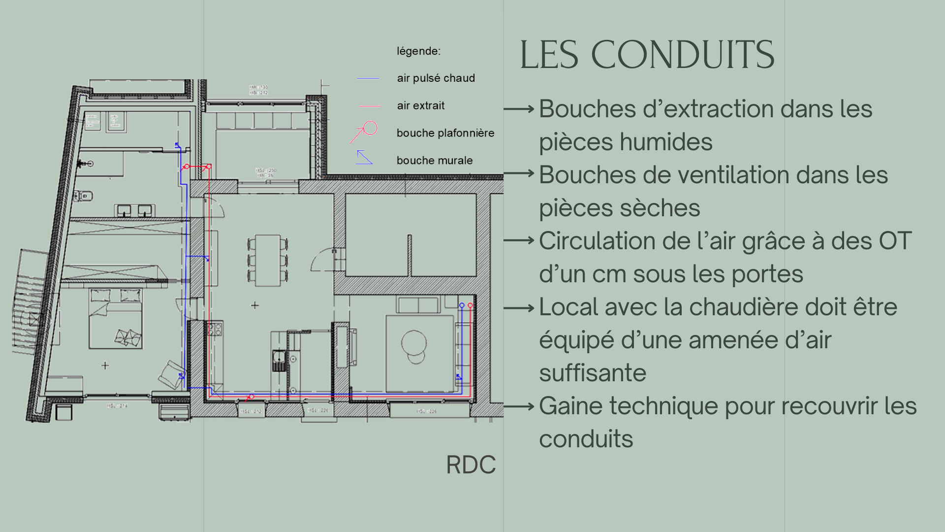 Plan d'aménagement - Les conduits