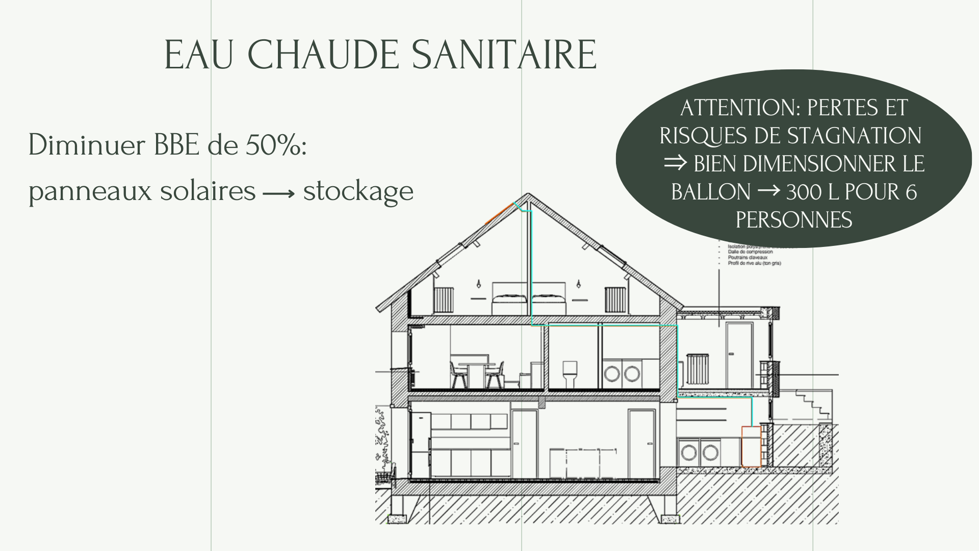 Plan d'aménagement - Eau chaude sanitaire (ECS) (2)