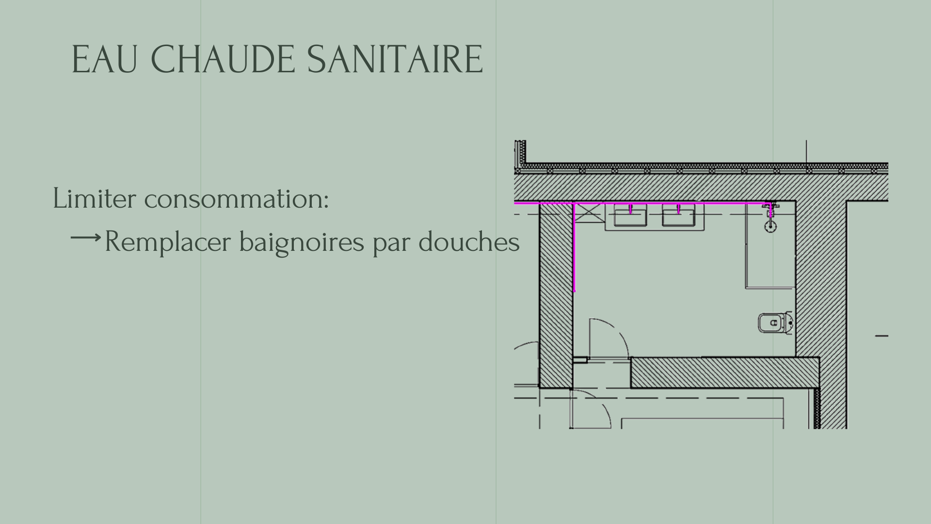 Plan d'aménagement - Eau chaude sanitaire (ECS) (3)
