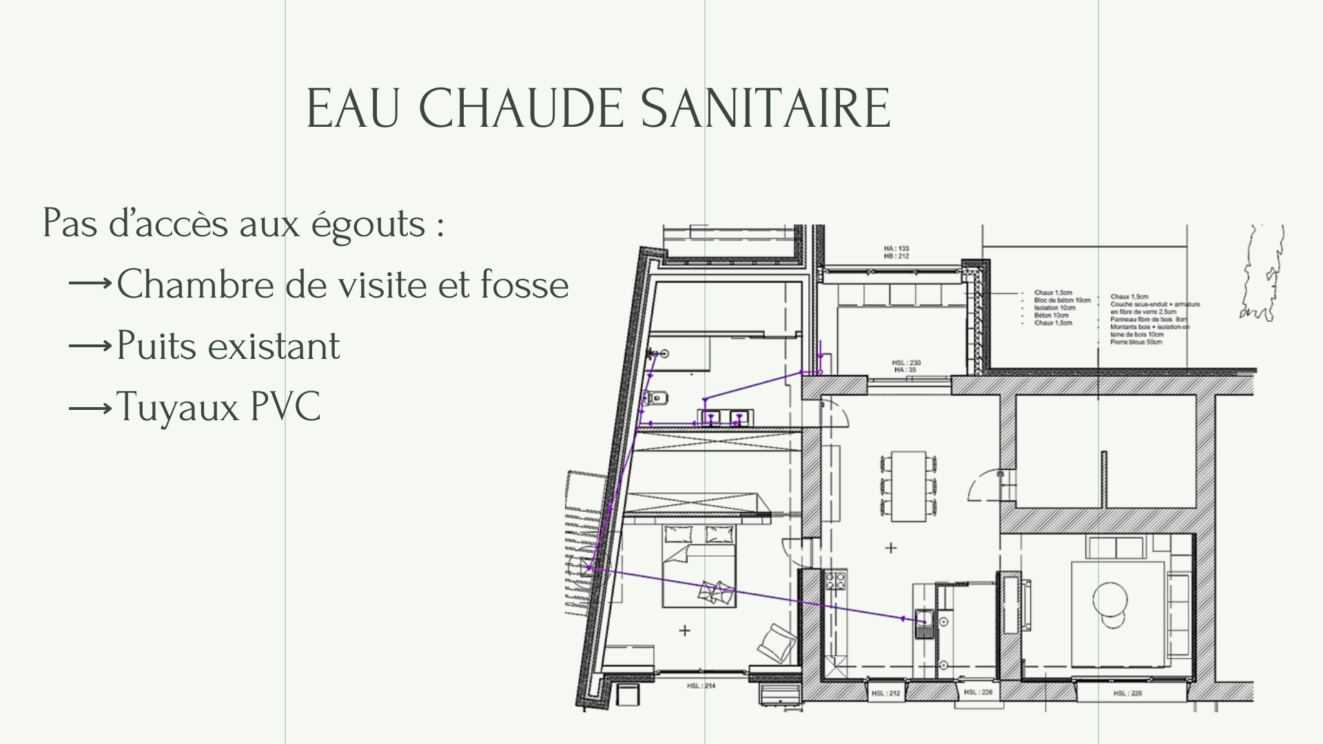 Plan d'aménagement - Eau chaude sanitaire (ECS) (4)
